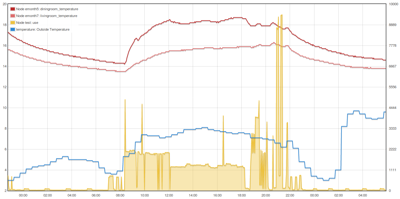 heatupcurve.png