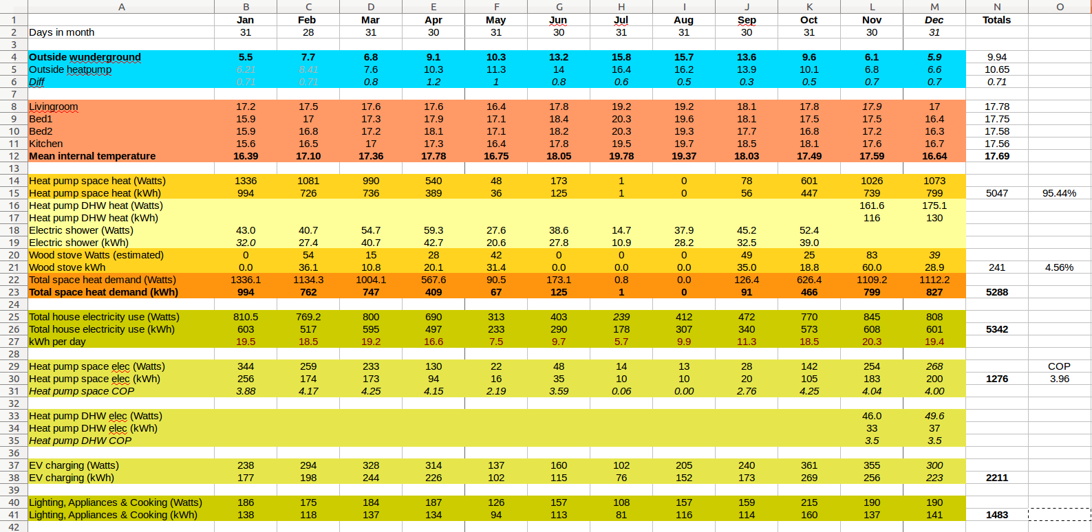 heat pump kwh calculator uk